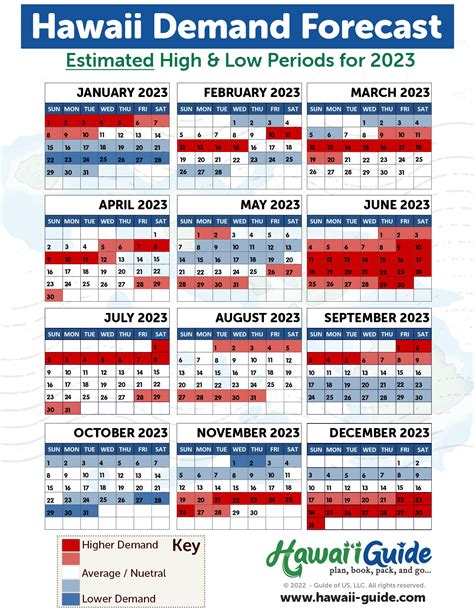 best time to visit hawaii 2023.